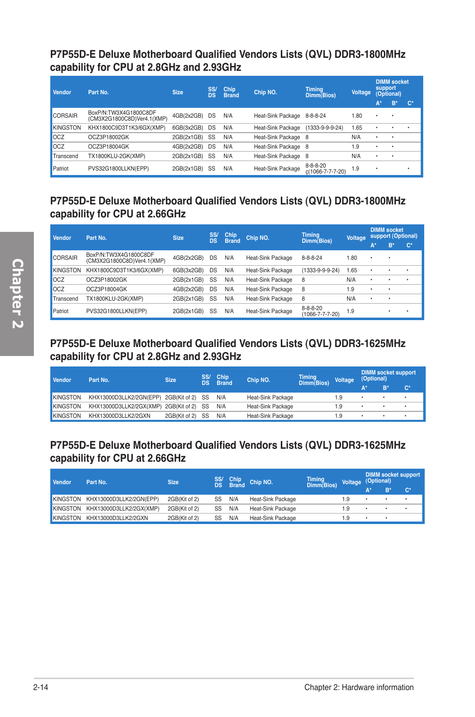 Chapter 2, 14 chapter 2: hardware information | Asus P7P55D-E Deluxe User Manual | Page 34 / 132