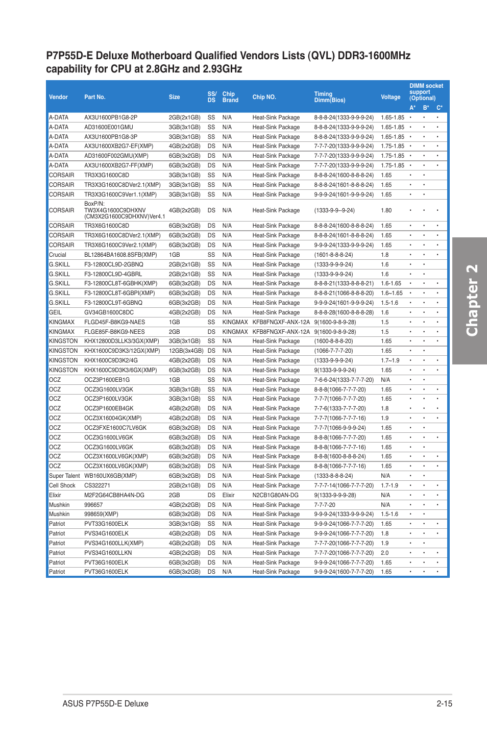 Chapter 2 | Asus P7P55D-E Deluxe User Manual | Page 35 / 132
