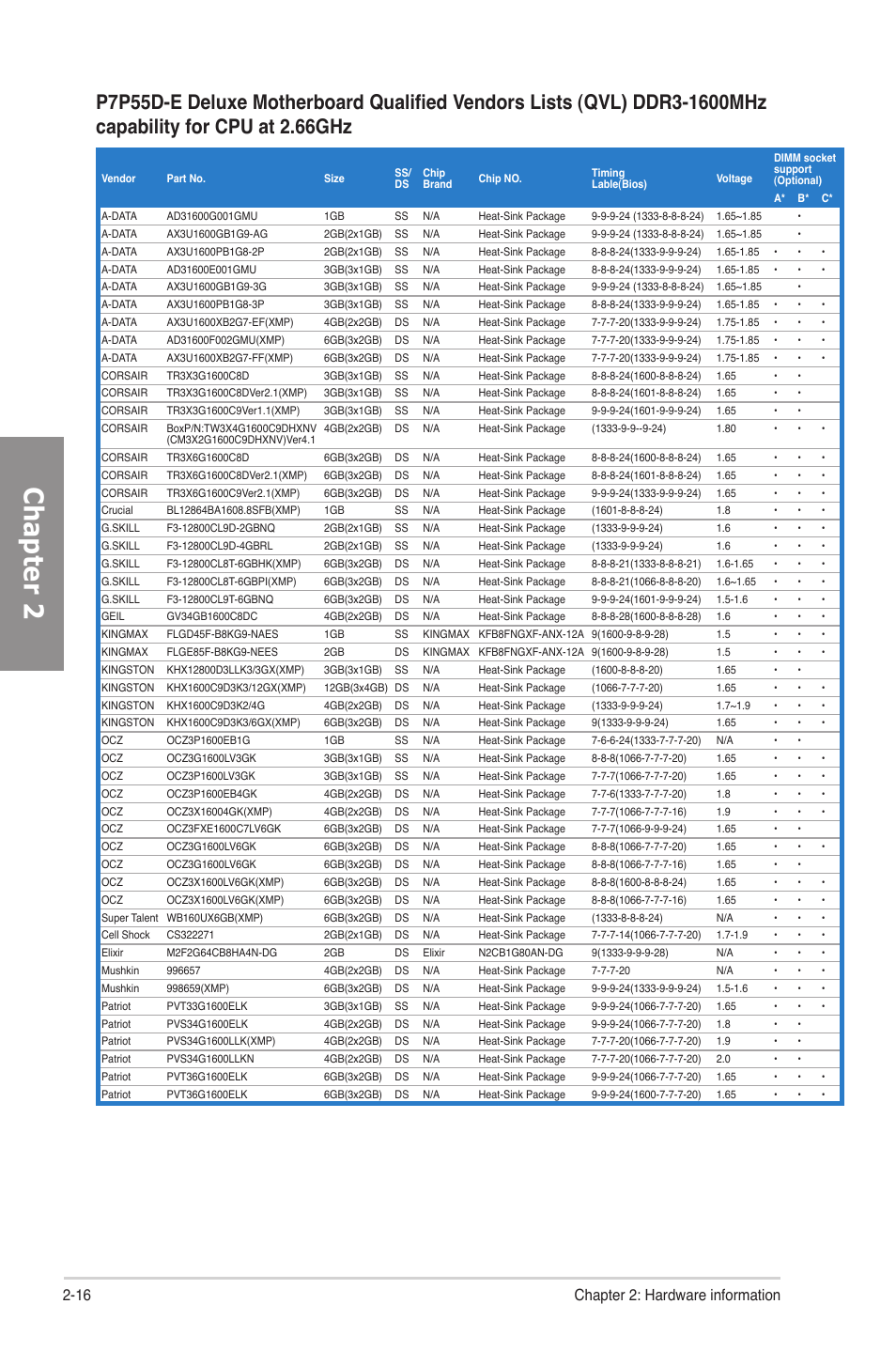Chapter 2, 16 chapter 2: hardware information | Asus P7P55D-E Deluxe User Manual | Page 36 / 132