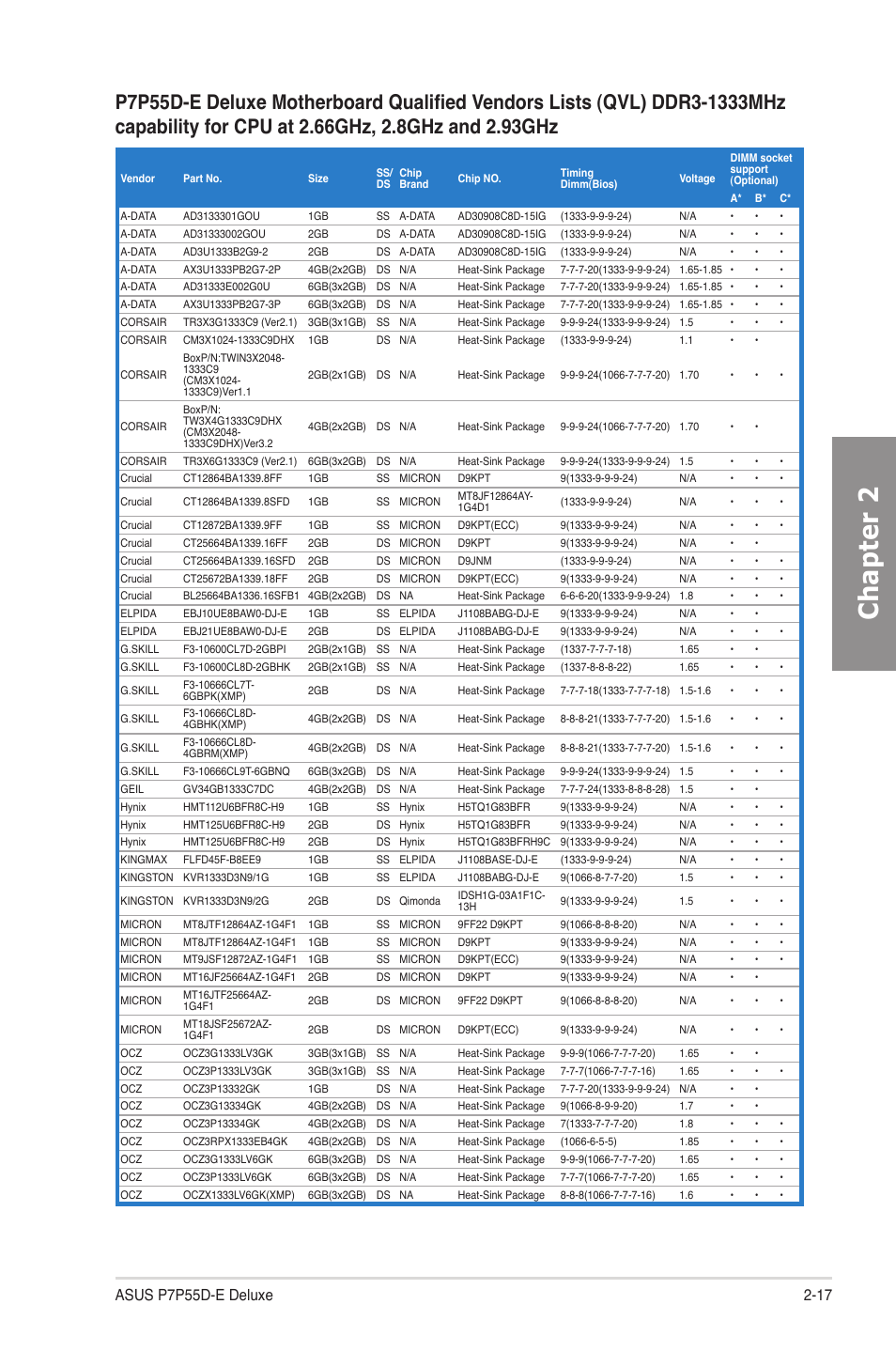 Chapter 2 | Asus P7P55D-E Deluxe User Manual | Page 37 / 132
