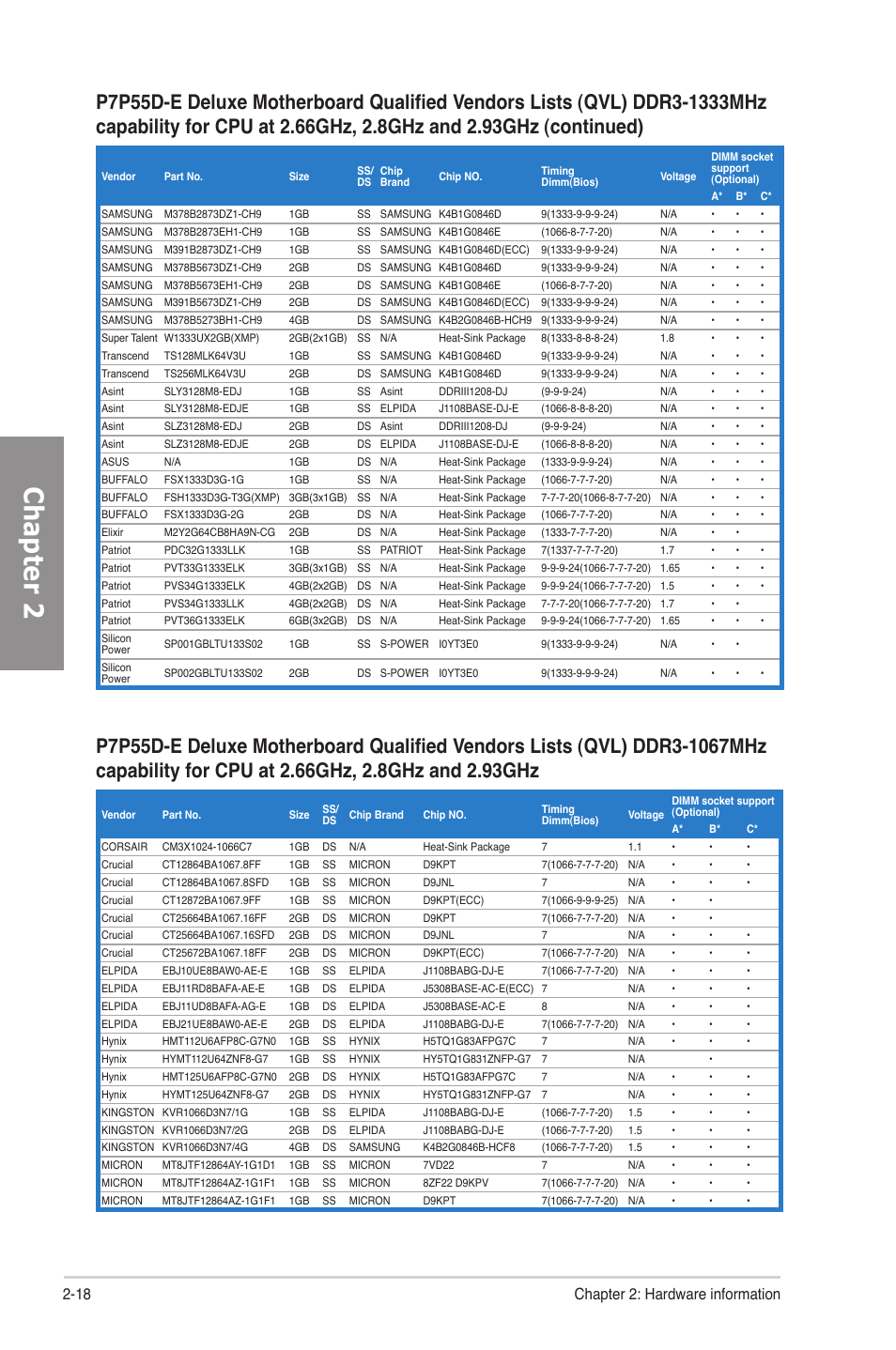 Chapter 2, 18 chapter 2: hardware information | Asus P7P55D-E Deluxe User Manual | Page 38 / 132