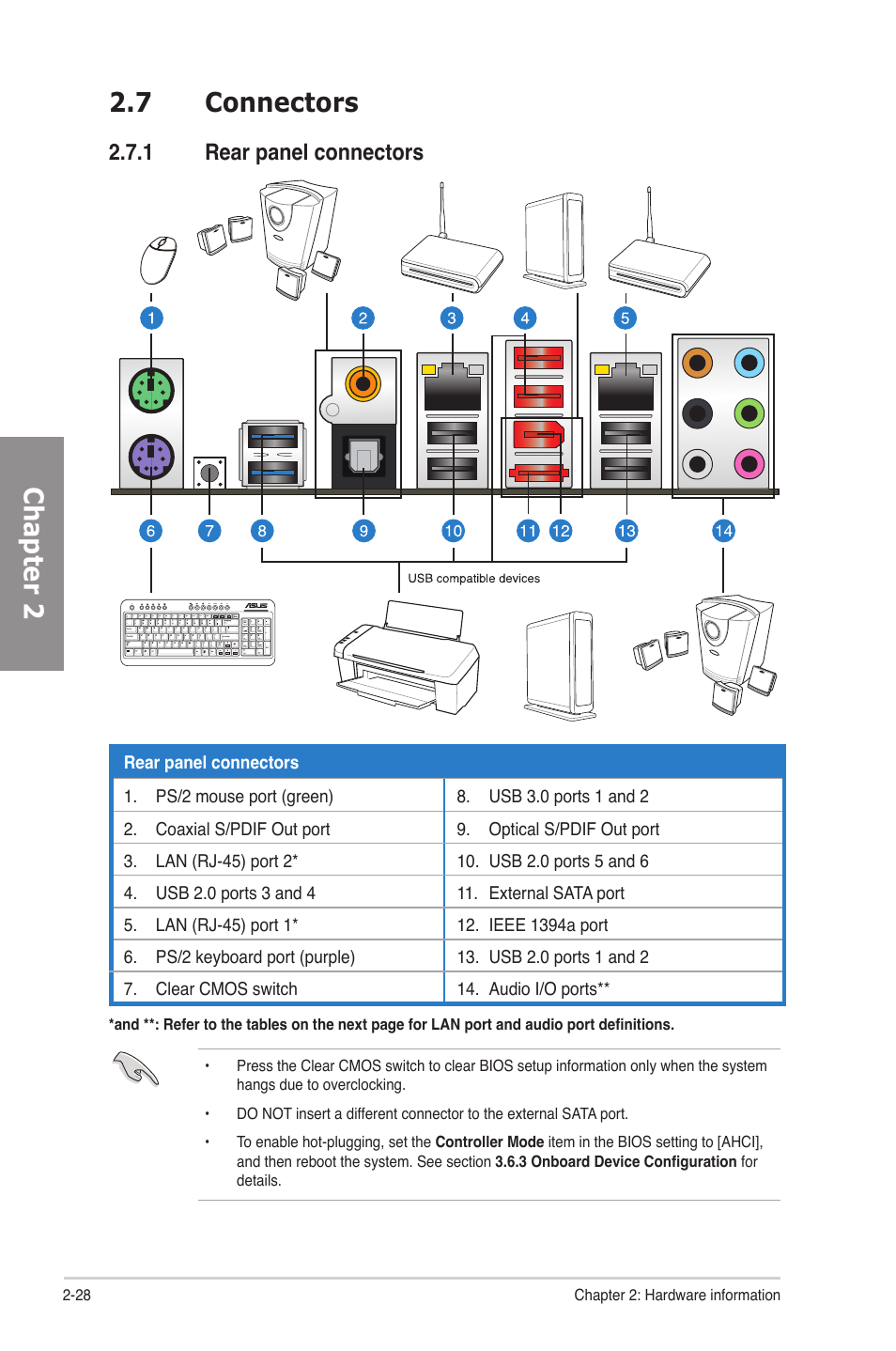 7 connectors, 1 rear panel connectors, Connectors -28 2.7.1 | Rear panel connectors -28, Chapter 2 2.7 connectors | Asus P7P55D-E Deluxe User Manual | Page 48 / 132
