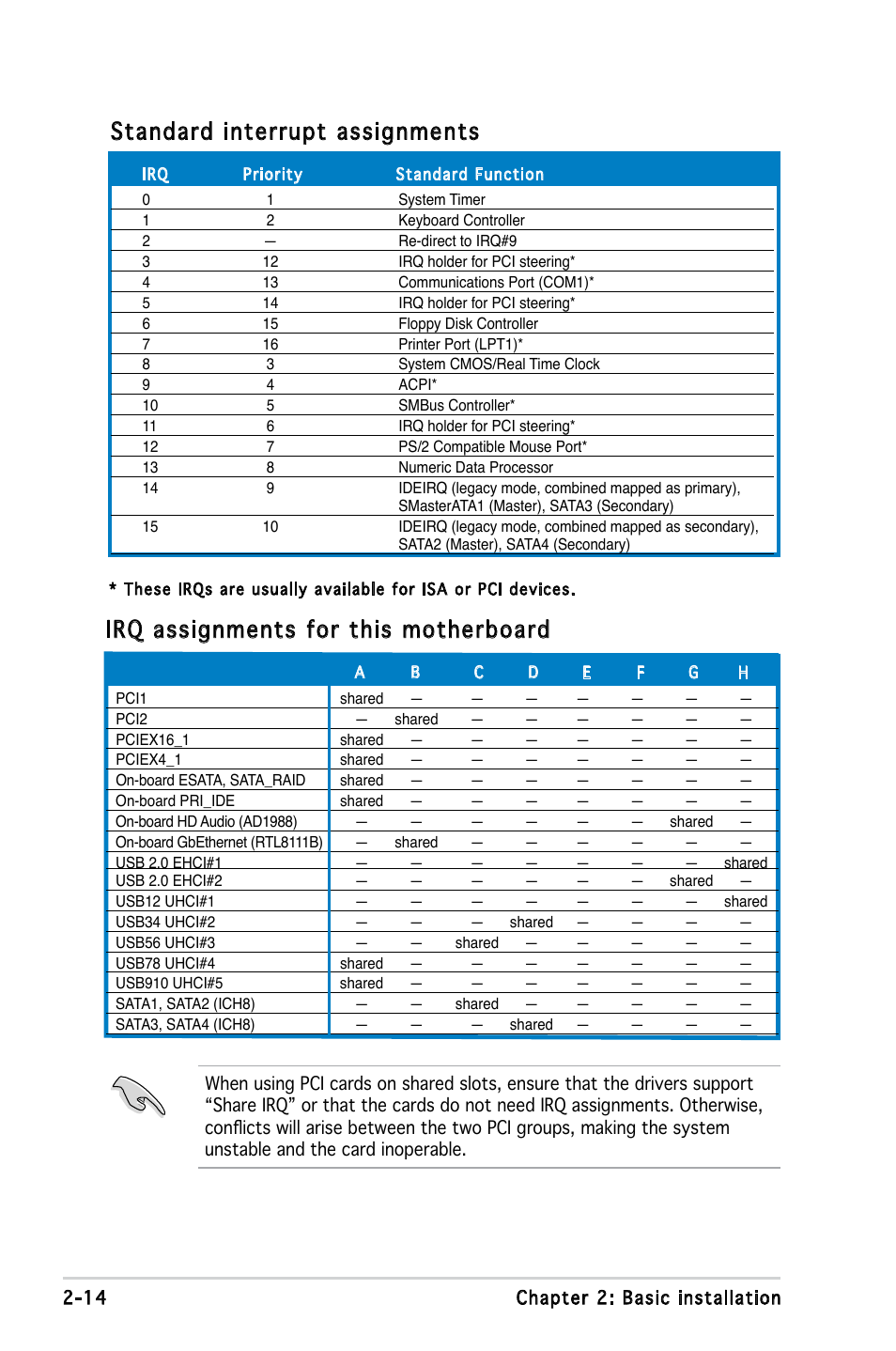 Standard interrupt assignments, Irq assignments for this motherboard | Asus V3-P5G965 User Manual | Page 32 / 100