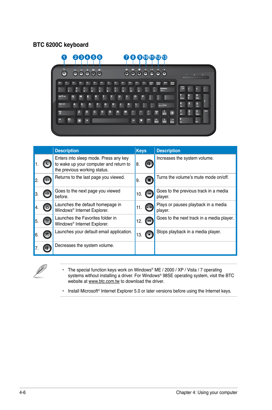 Btc 6200c keyboard | Asus CP5141 User Manual | Page 45 / 68