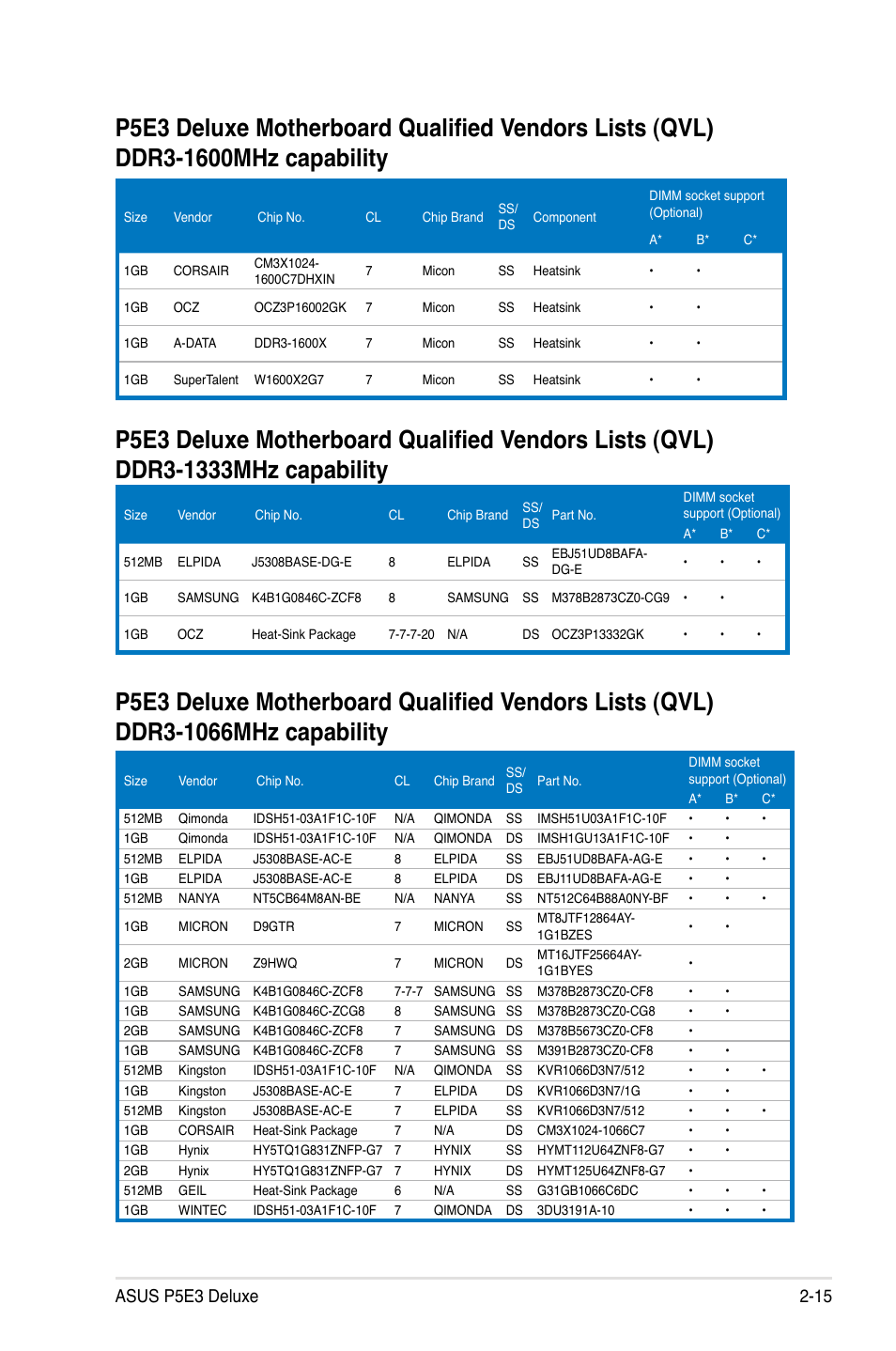 Asus P5E3 DELUXE/WiFi-AP User Manual | Page 41 / 188