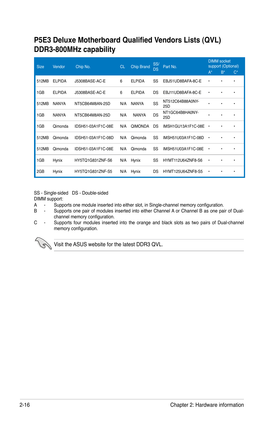 16 chapter 2: hardware information, Visit the asus website for the latest ddr3 qvl | Asus P5E3 DELUXE/WiFi-AP User Manual | Page 42 / 188