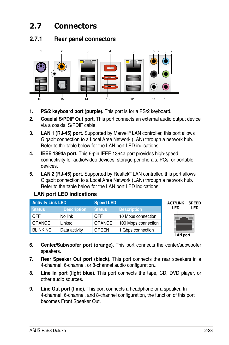 7 connectors, 1 rear panel connectors, Lan port led indications | Asus P5E3 DELUXE/WiFi-AP User Manual | Page 49 / 188