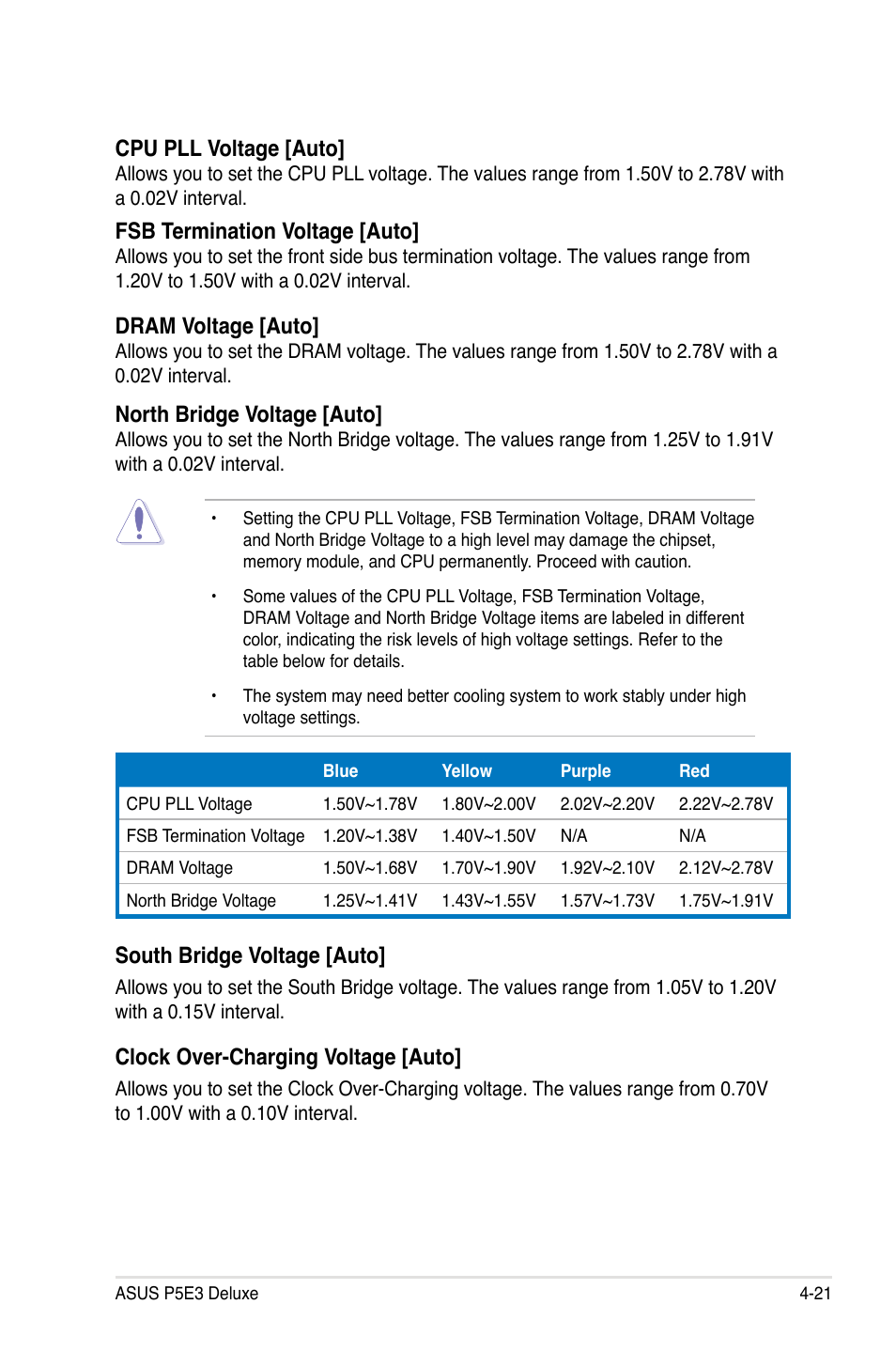 Cpu pll voltage [auto, Fsb termination voltage [auto, Dram voltage [auto | North bridge voltage [auto, South bridge voltage [auto, Clock over-charging voltage [auto | Asus P5E3 DELUXE/WiFi-AP User Manual | Page 93 / 188