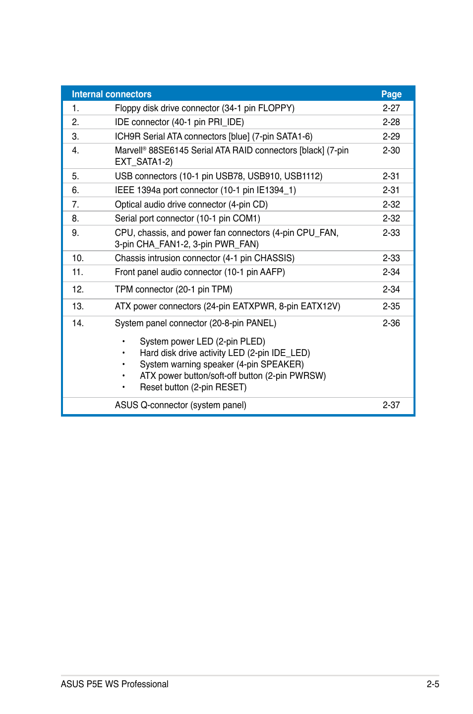 Asus P5E WS Professional User Manual | Page 31 / 172