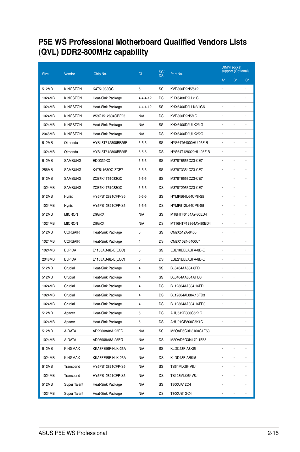 Asus p5e ws professional 2-15 | Asus P5E WS Professional User Manual | Page 41 / 172