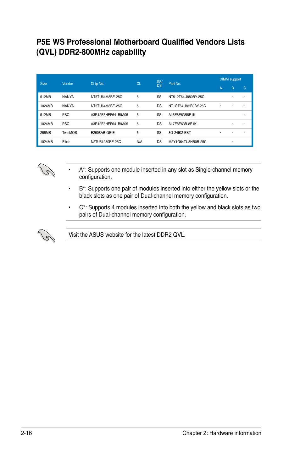 16 chapter 2: hardware information | Asus P5E WS Professional User Manual | Page 42 / 172