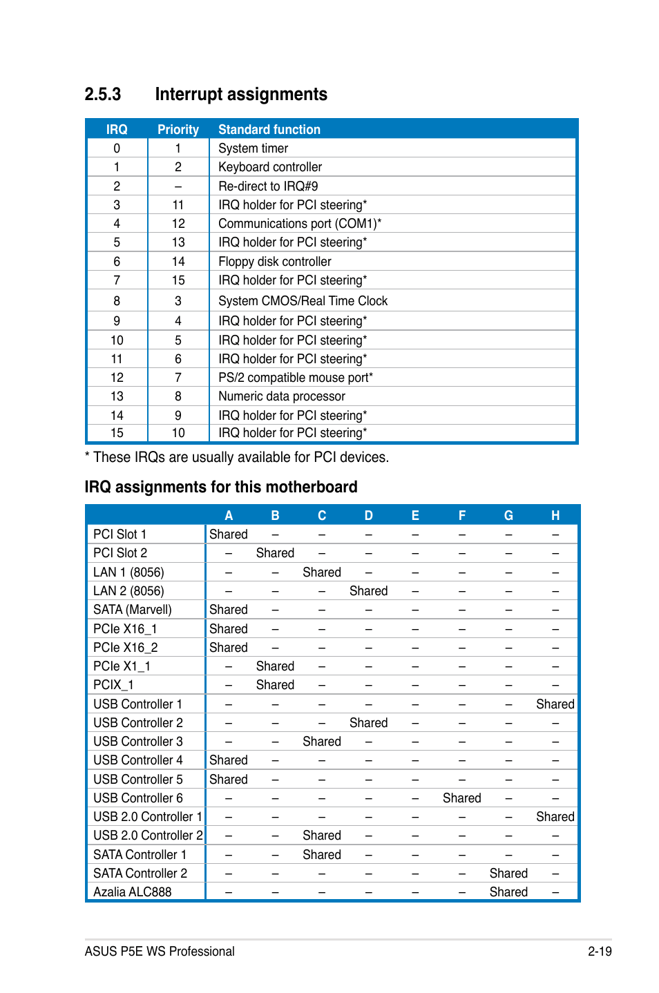 3 interrupt assignments, Irq assignments for this motherboard | Asus P5E WS Professional User Manual | Page 45 / 172