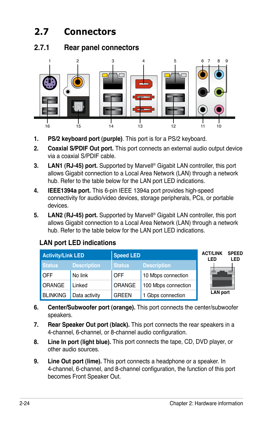 7 connectors, 1 rear panel connectors, Lan port led indications | Asus P5E WS Professional User Manual | Page 50 / 172