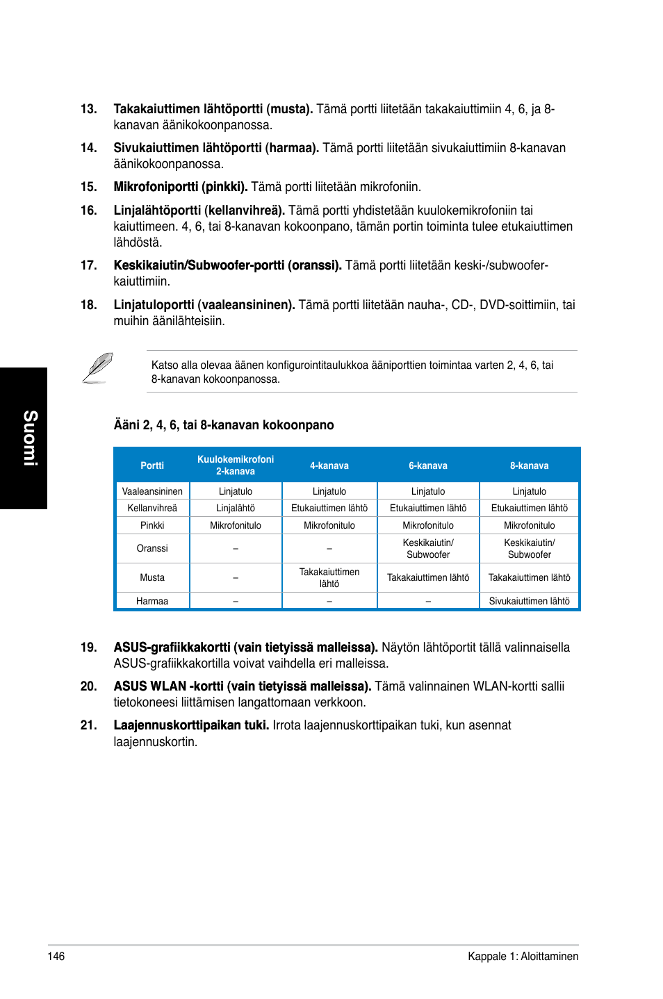 Suomi | Asus CM1730 User Manual | Page 146 / 330