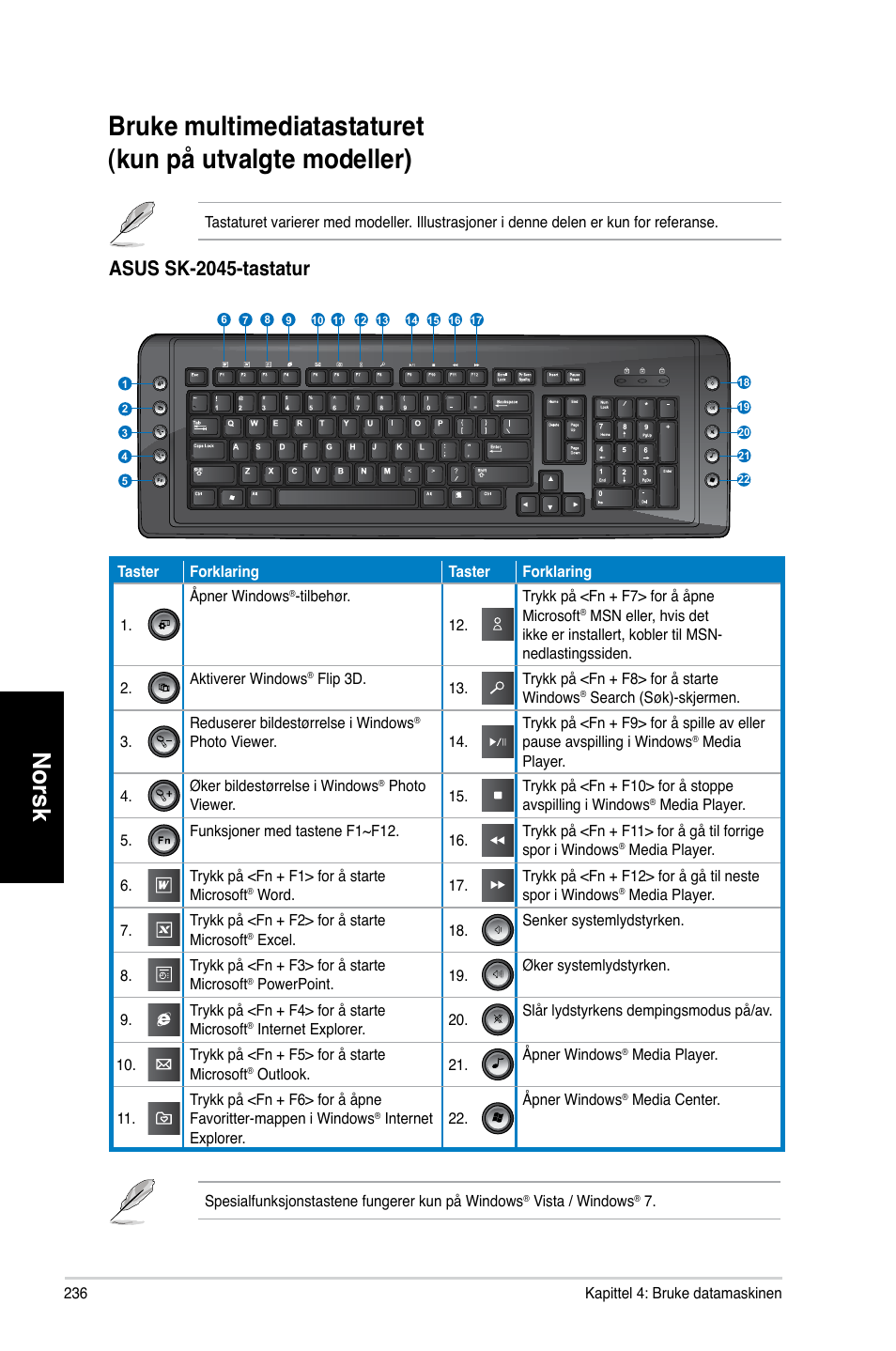 Norsk, Asus sk-2045-tastatur | Asus CM1730 User Manual | Page 236 / 330