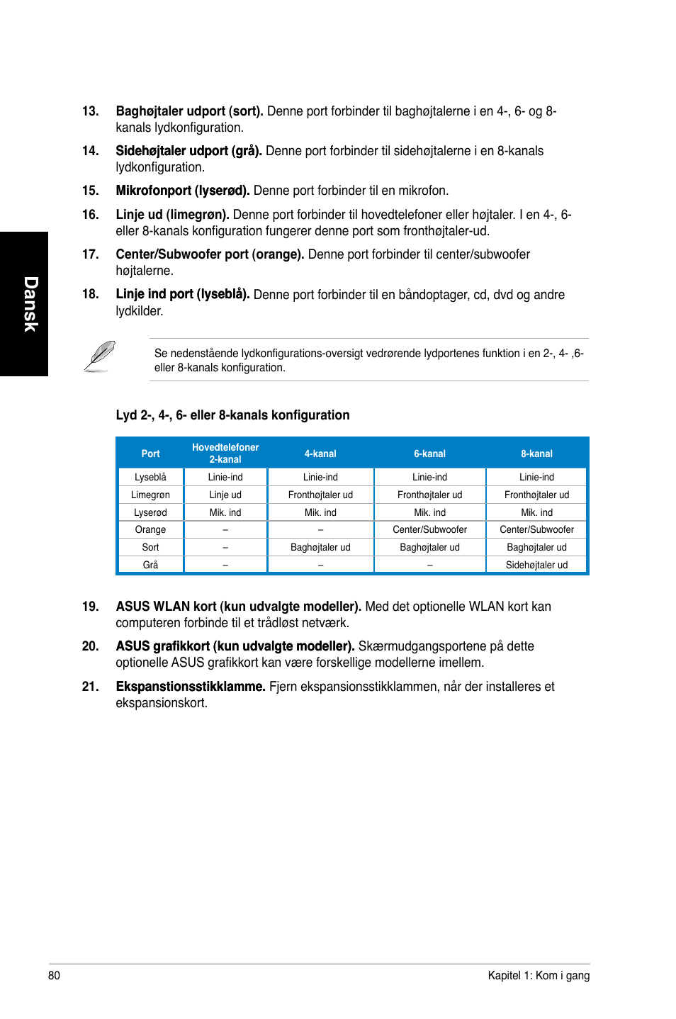 Dansk | Asus CM1730 User Manual | Page 80 / 330