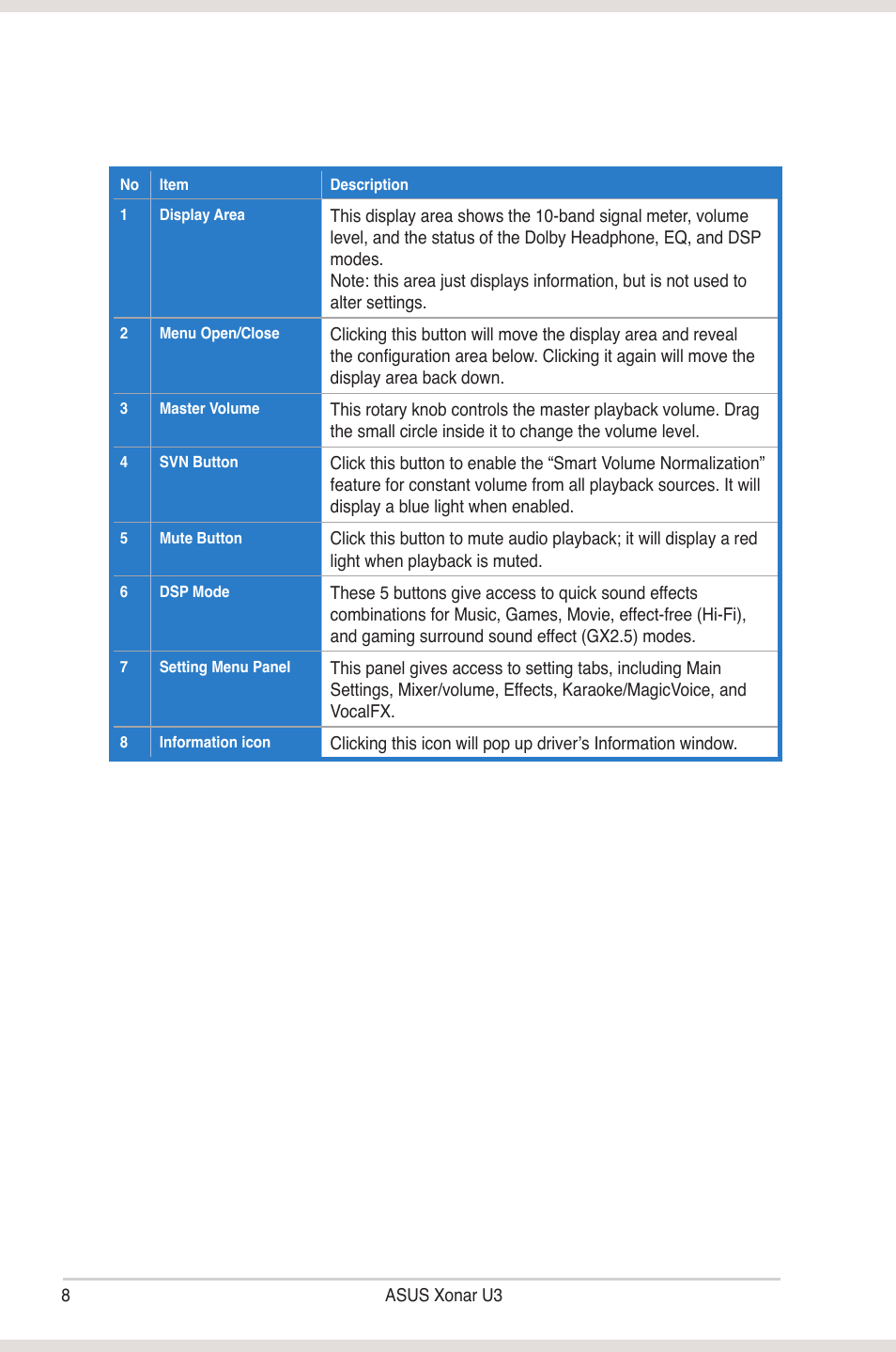 Asus Xonar U3 User Manual | Page 14 / 38