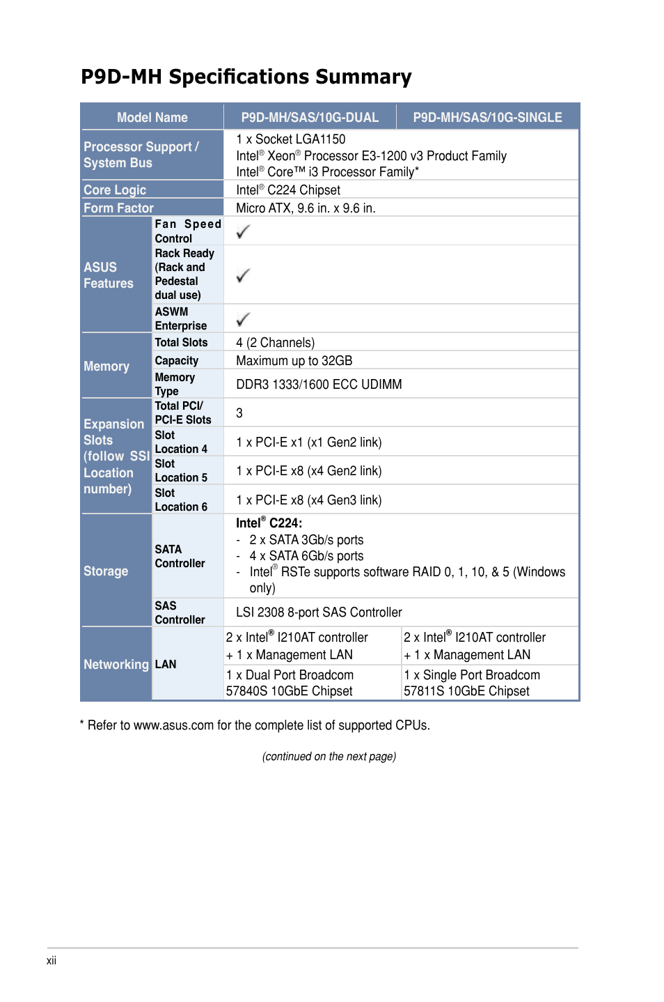 P9d-mh specifications summary | Asus P9D-MH/SAS/10G-DUAL User Manual | Page 12 / 192