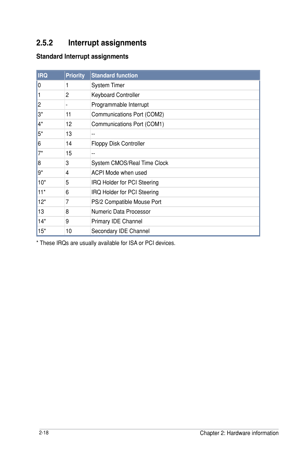 Interrupt assignments -18, 2 interrupt assignments | Asus P9D-MH/SAS/10G-DUAL User Manual | Page 38 / 192