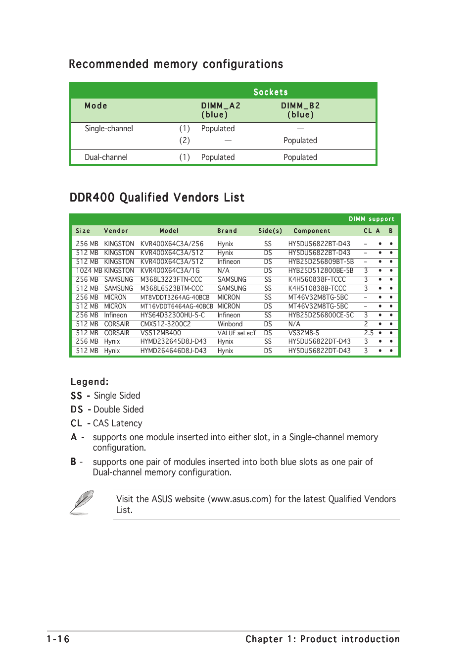 Ddr400 qualified vendors list | Asus P4GPL-X User Manual | Page 26 / 90