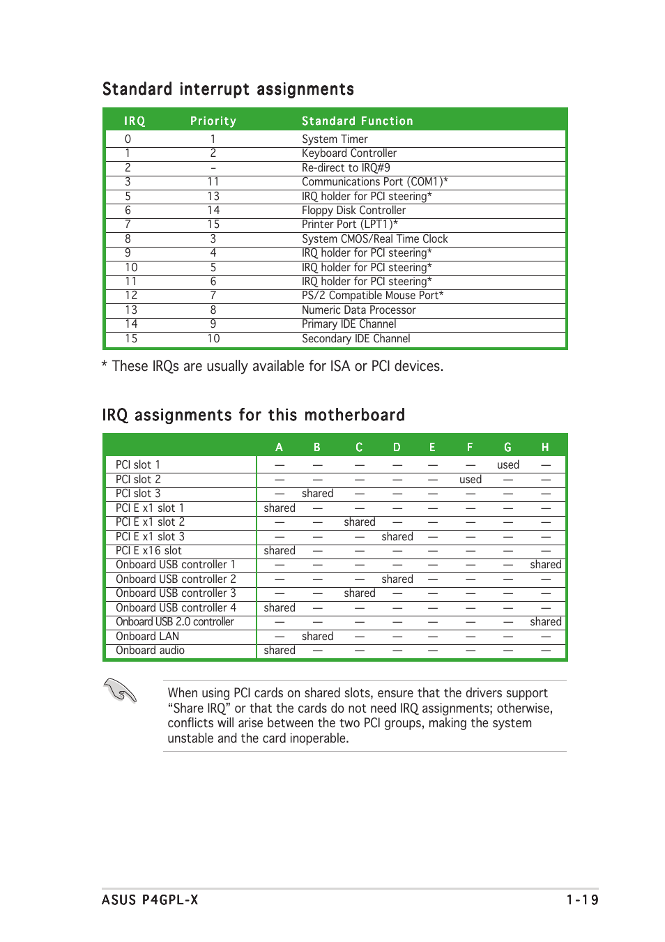 Standard interrupt assignments, Irq assignments for this motherboard | Asus P4GPL-X User Manual | Page 29 / 90