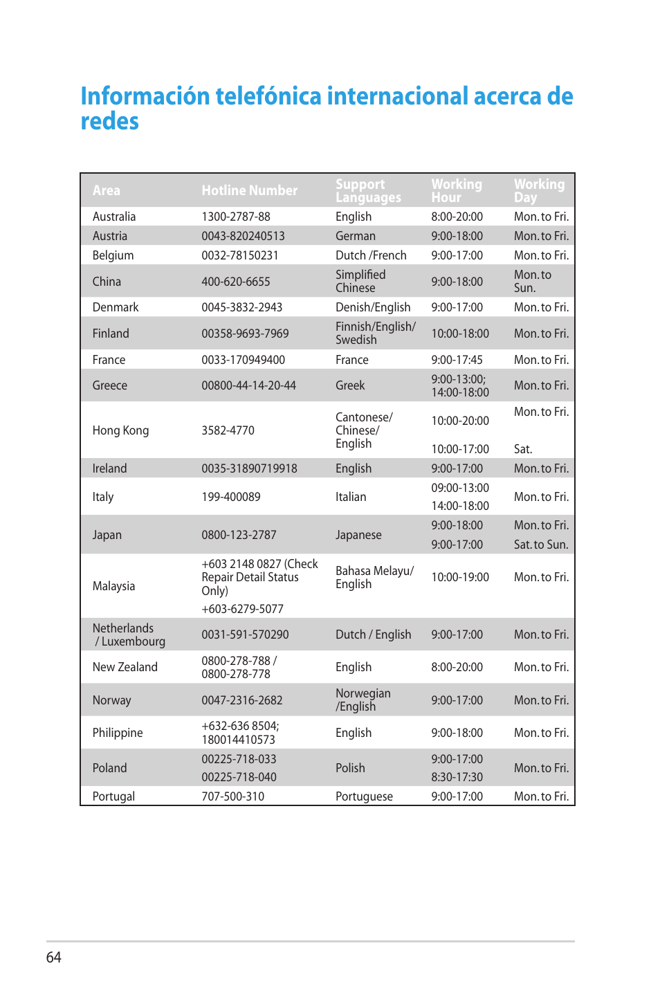 Asus RT-N12 (VER.D1) User Manual | Page 64 / 68