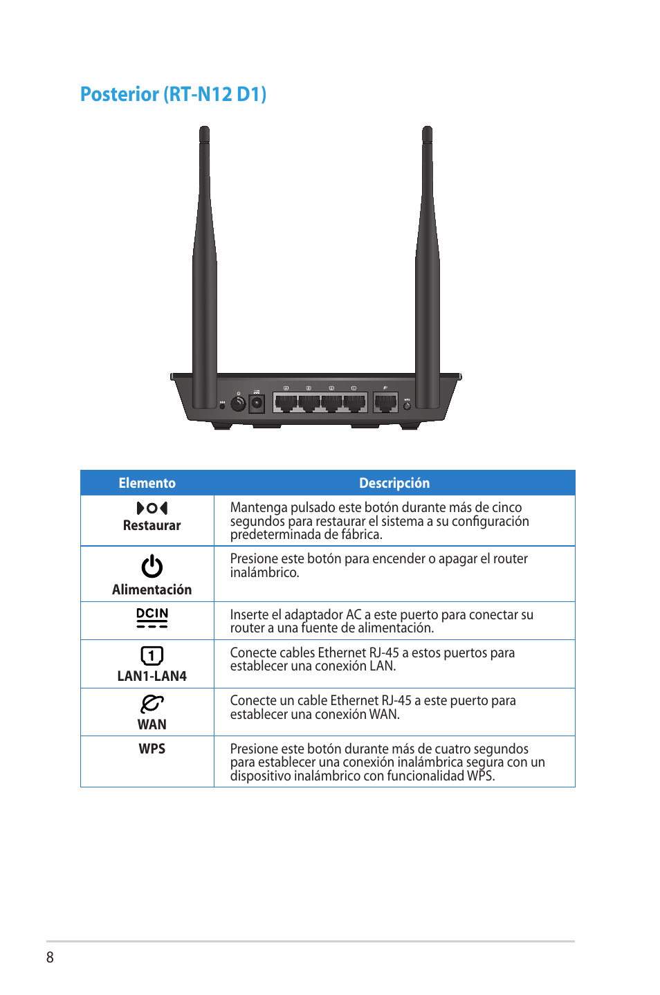 Posterior (rt-n12 d1) | Asus RT-N12 (VER.D1) User Manual | Page 8 / 68