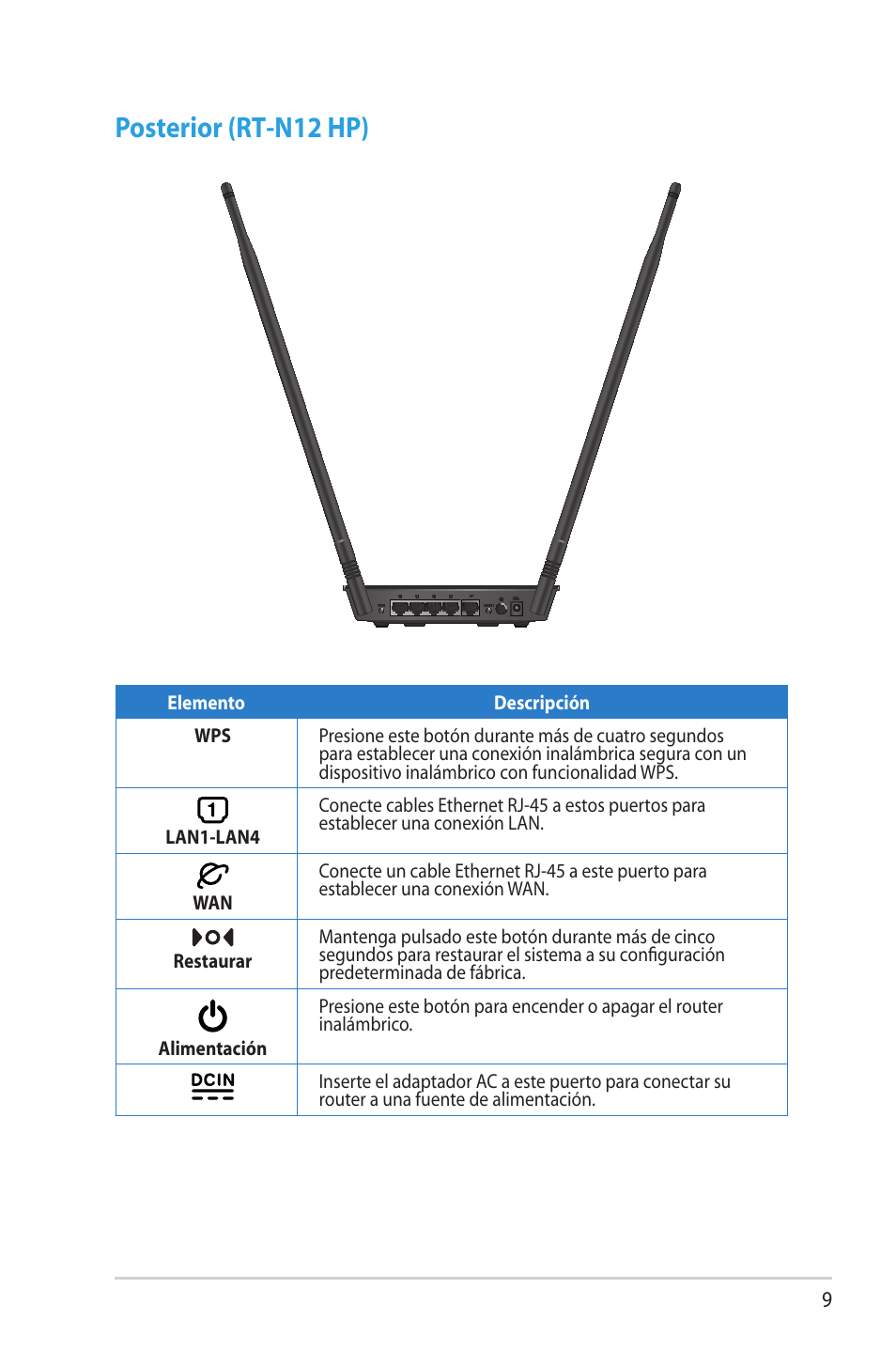 Posterior (rt-n12 hp) | Asus RT-N12 (VER.D1) User Manual | Page 9 / 68