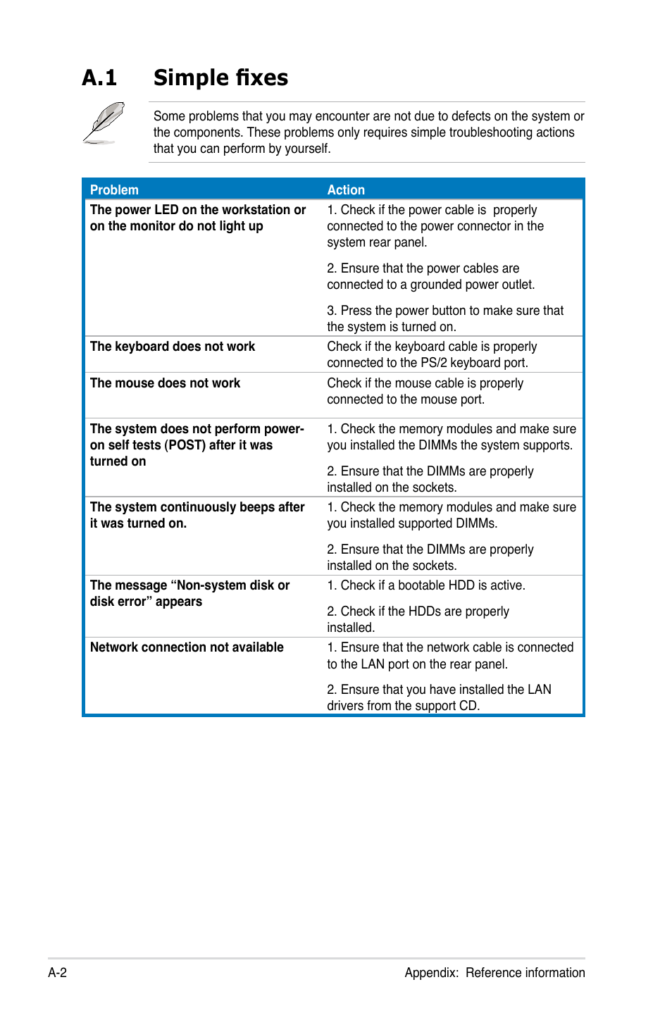A.1 simple fixes | Asus TW100-E5 iQuadro User Manual | Page 136 / 136