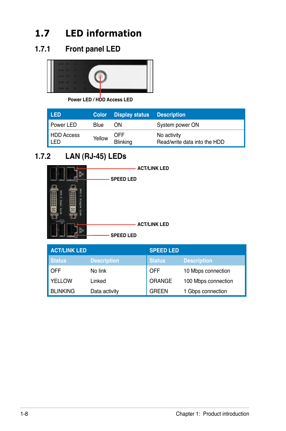 7 led information, 1 front panel led, 2 lan (rj-45) leds | Led information -8 1.7.1, Front panel led -8, Lan (rj-45) leds -8 | Asus TW100-E5 iQuadro User Manual | Page 18 / 136