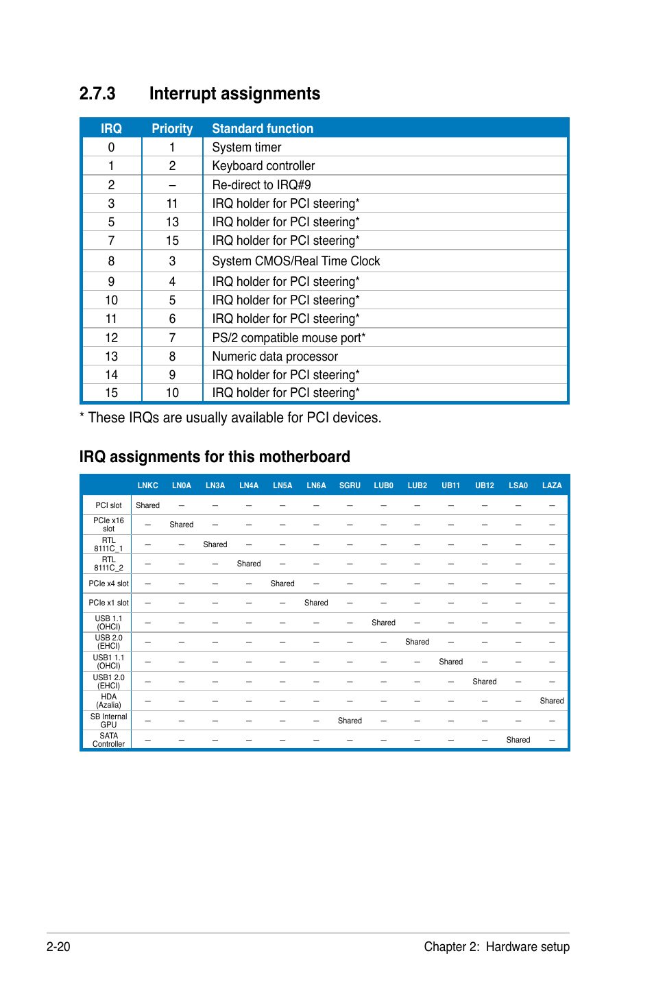 3 interrupt assignments, Interrupt assignments -20, Irq assignments for this motherboard | These irqs are usually available for pci devices, Chapter 2: hardware setup 2-20 | Asus TW100-E5 iQuadro User Manual | Page 38 / 136