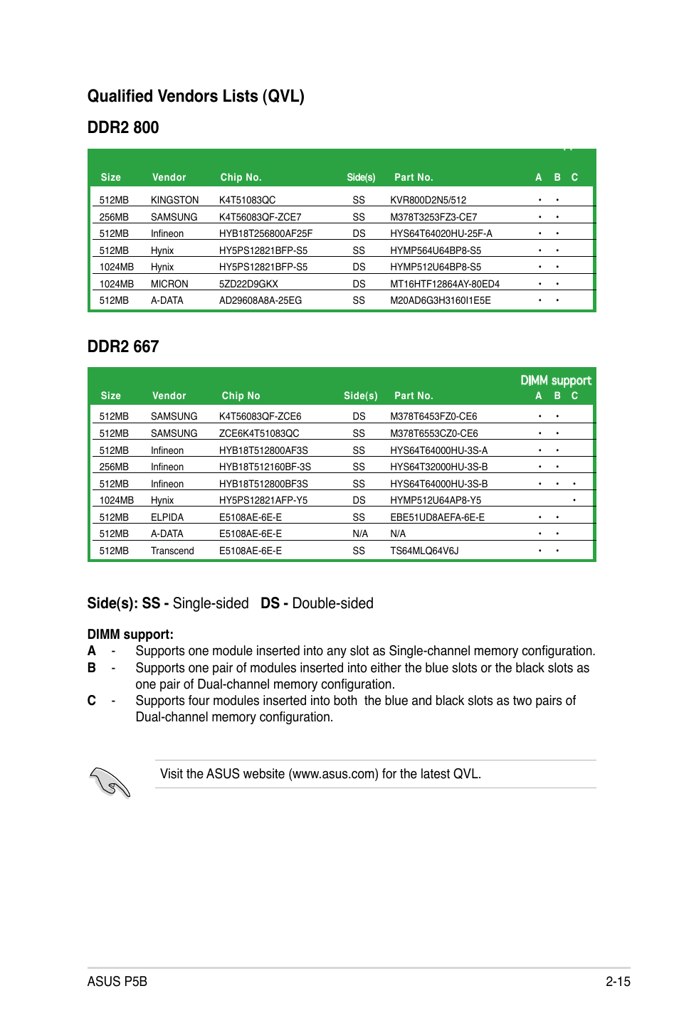 Qualified vendors lists (qvl), Ddr2 800, Ddr2 667 | Side(s): ss - single-sided ds - double-sided, Asus p5b 2-5 | Asus P5B User Manual | Page 39 / 140