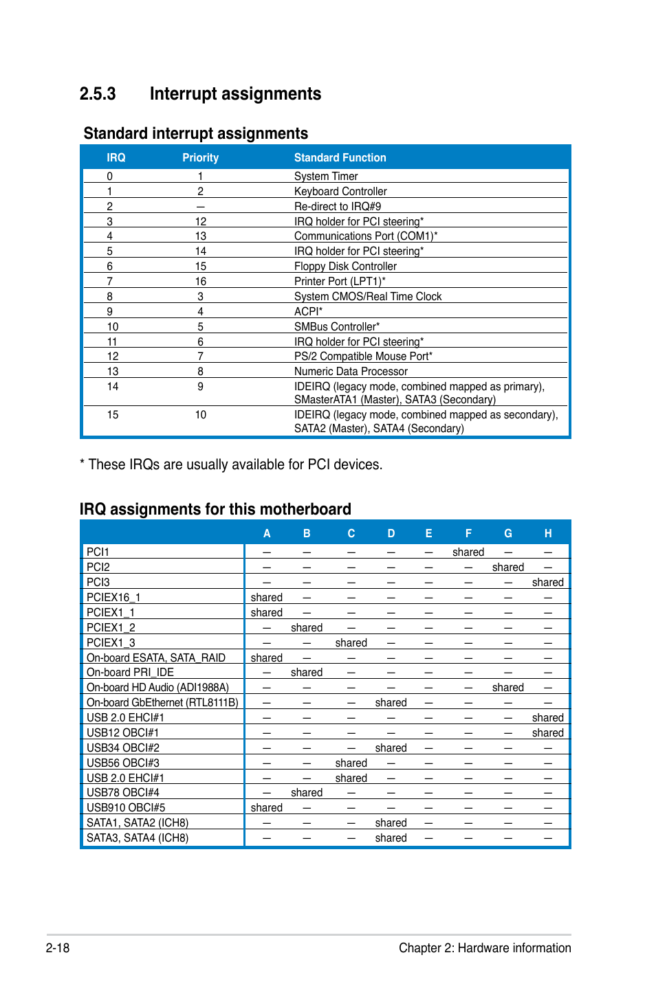 3 interrupt assignments, Standard interrupt assignments, Irq assignments for this motherboard | These irqs are usually available for pci devices | Asus P5B User Manual | Page 42 / 140