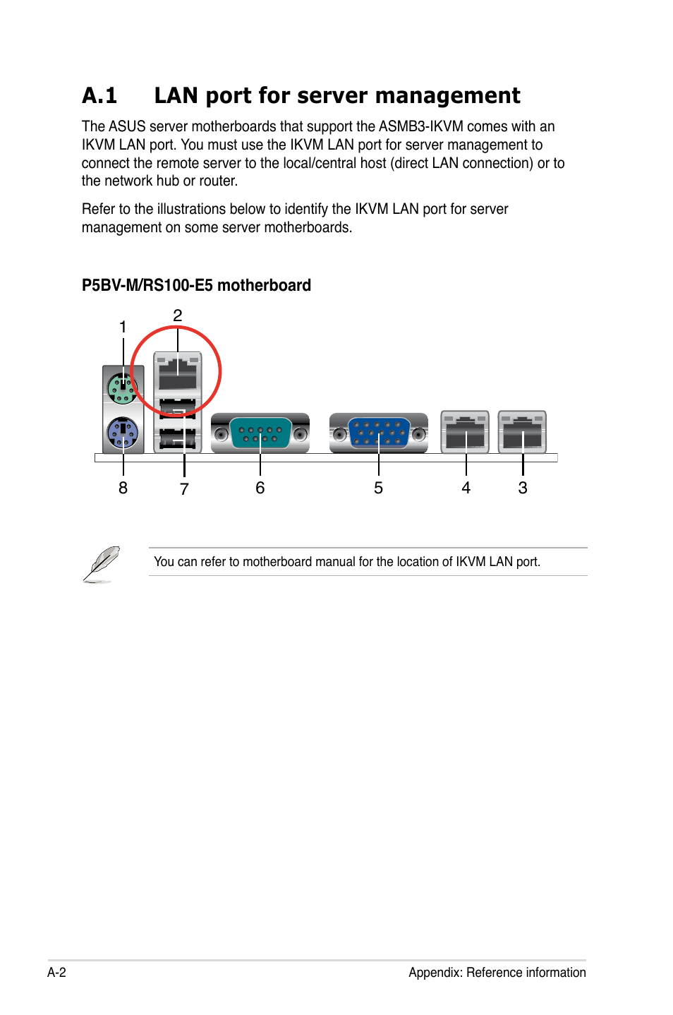 A.1 lan port for server management | Asus ASMB3-iKVM User Manual | Page 60 / 62