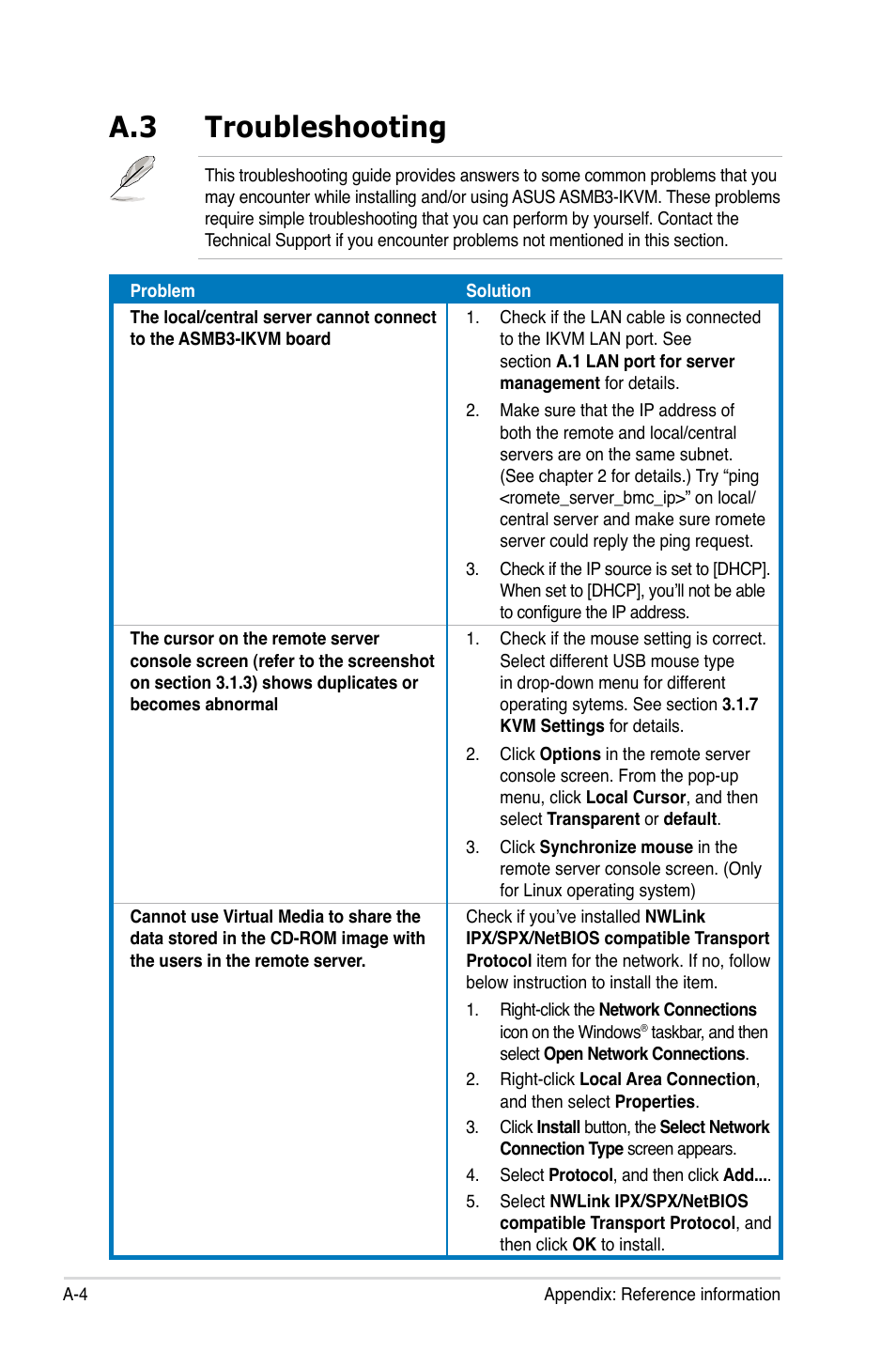 A.3 troubleshooting | Asus ASMB3-iKVM User Manual | Page 62 / 62
