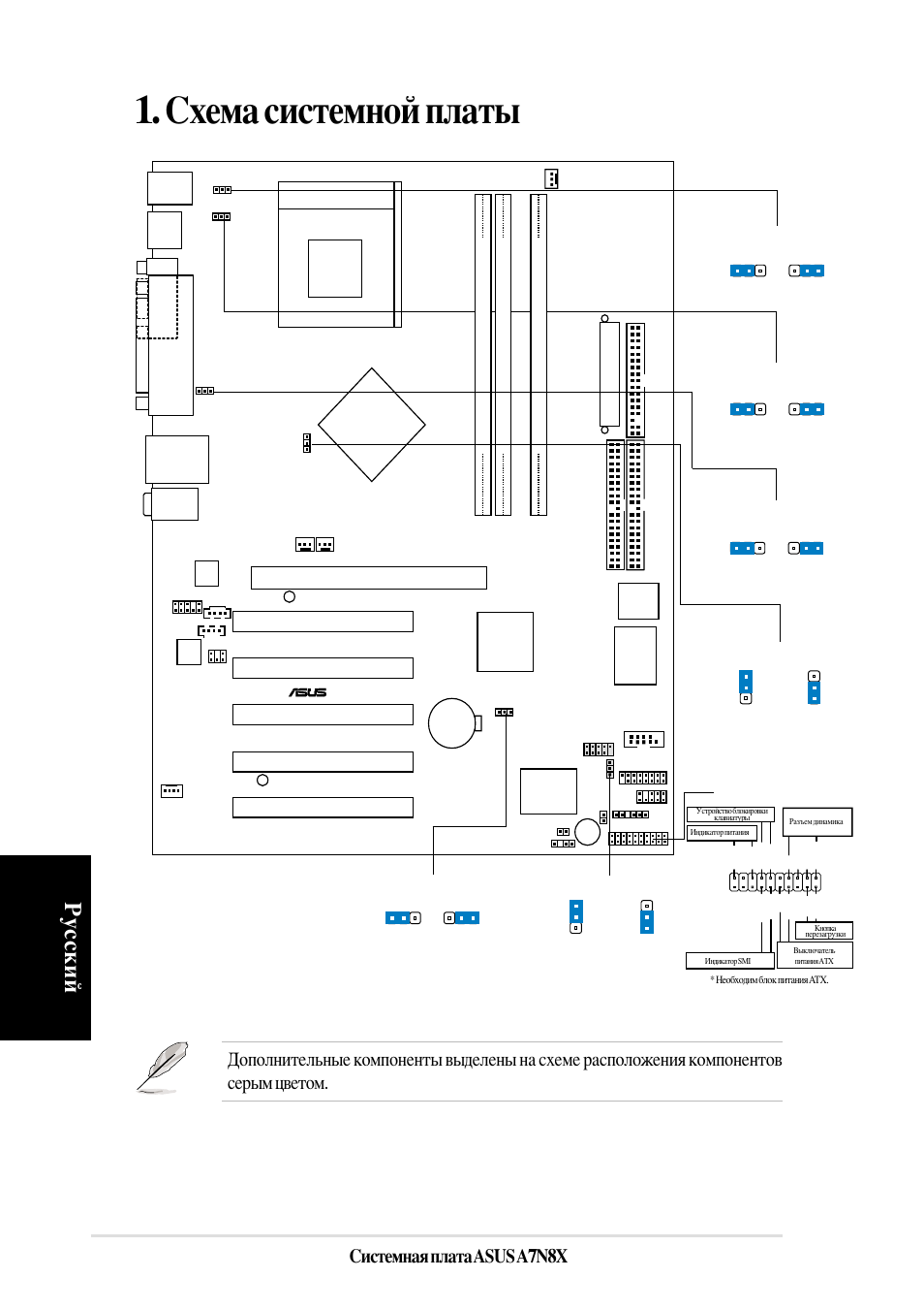 Хема системной платы, У сский, Истемная плата asus a7n8x | Nvidia, Socket 462, Ctrl_panel1, A7n8x nforce2 mcp chipset, Accelerated graphics port (agp pro), Nforce2 spp chipset, Super i/o | Asus A7N8X User Manual | Page 14 / 16