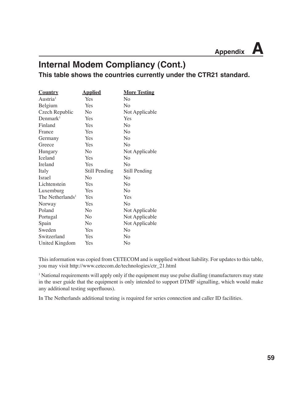 Internal modem compliancy (cont.), 59 appendix | Asus W6F User Manual | Page 59 / 69