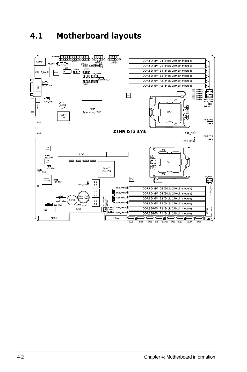 1 motherboard layouts, Motherboard layouts -2 | Asus RS520-E6/ERS8 User Manual | Page 46 / 146
