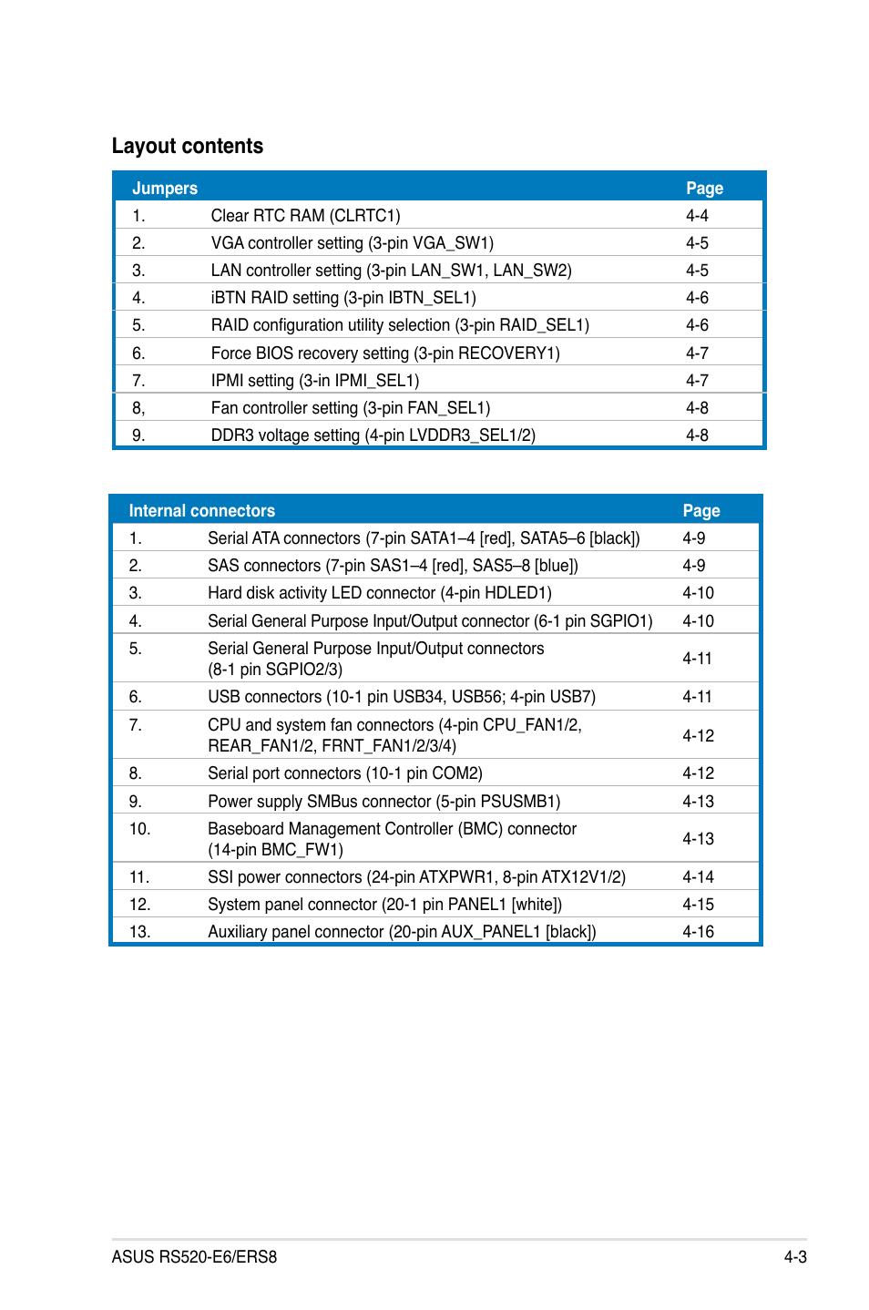 Layout contents | Asus RS520-E6/ERS8 User Manual | Page 47 / 146