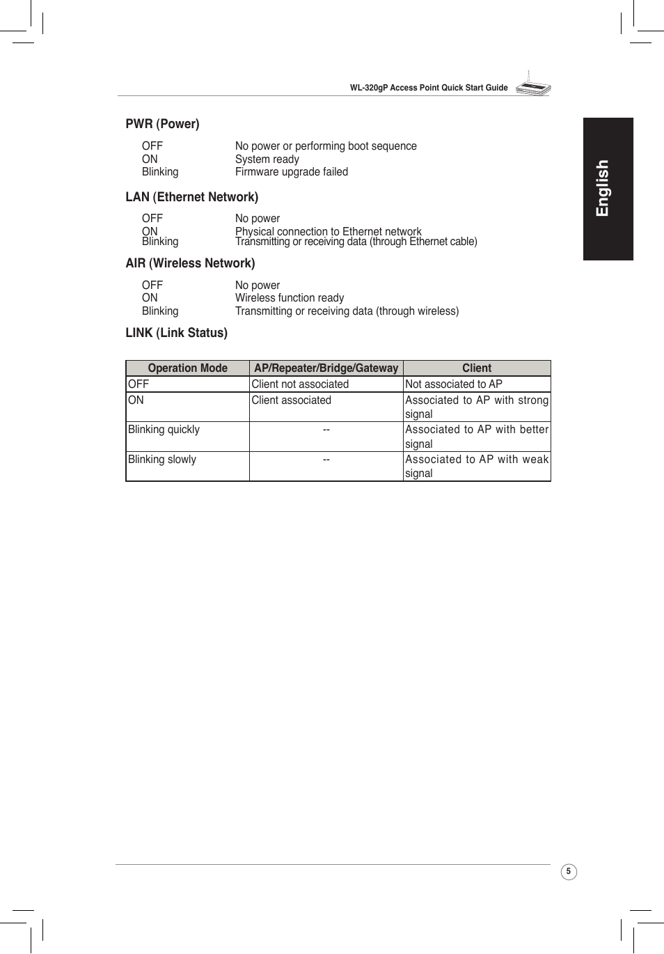 2).back.panel, 3).wall.mount.option, English | Asus WL-320gP User Manual | Page 6 / 172