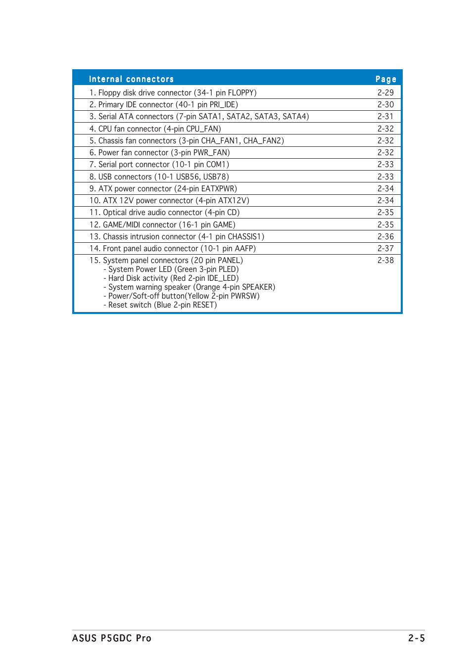 Asus P5GDC Pro User Manual | Page 25 / 130