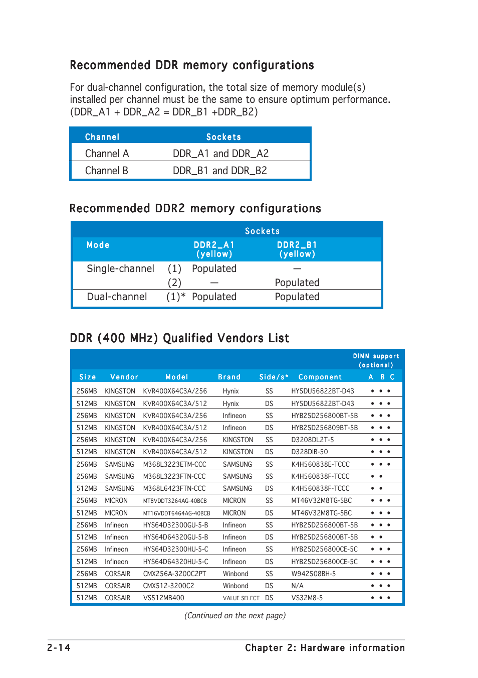 Ddr (400 mhz) qualified vendors list | Asus P5GDC Pro User Manual | Page 34 / 130