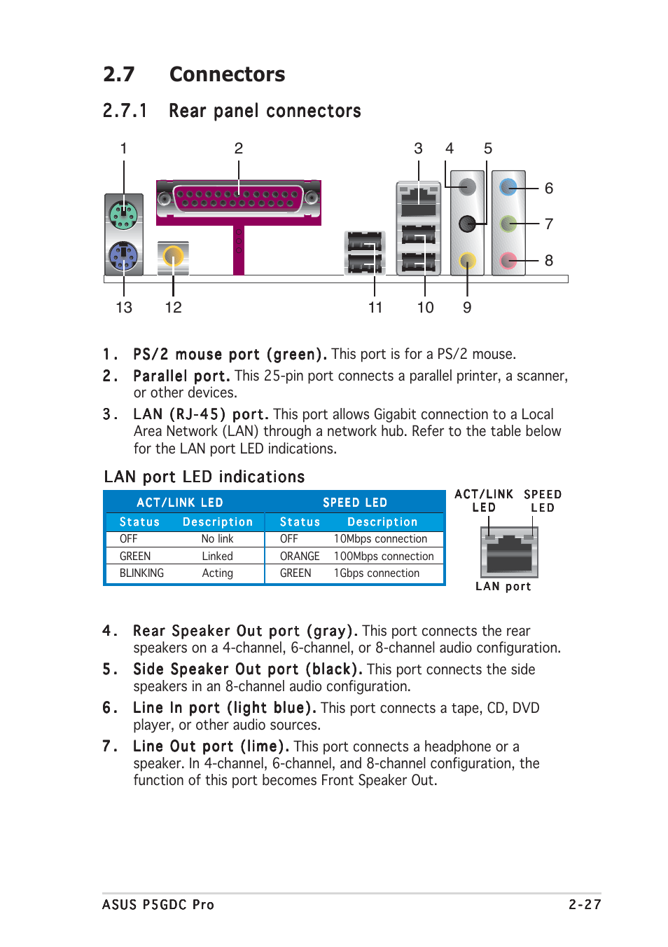 7 connectors, Lan port led indications | Asus P5GDC Pro User Manual | Page 47 / 130
