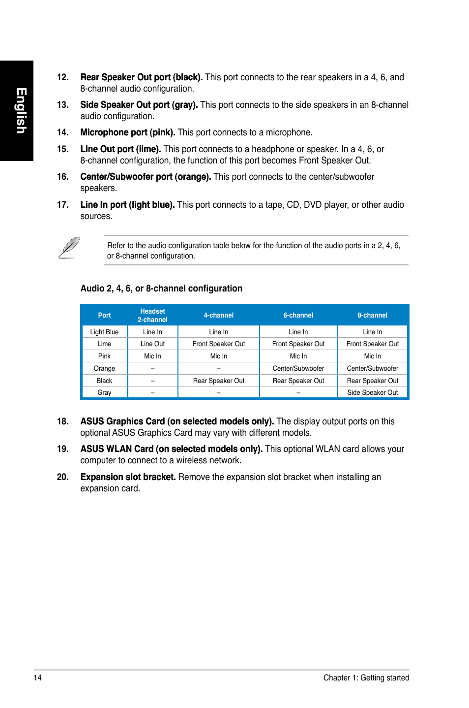 English | Asus CM6730 User Manual | Page 14 / 198