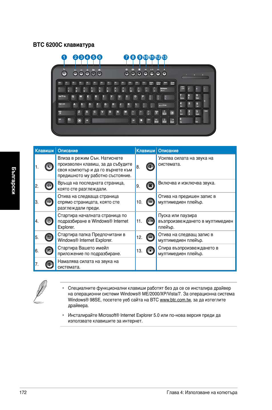 Btc 6200c клавиатура | Asus CM6730 User Manual | Page 172 / 198