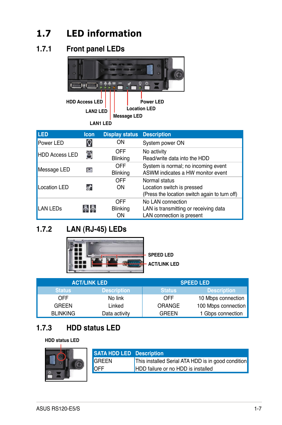 7 led information, 1 front panel leds, 2 lan (rj-45) leds | 3 hdd status led, Led information -7 1.7.1, Front panel leds -7, Lan (rj-45) leds -7, Hdd status led -7 | Asus RS120-E5/S User Manual | Page 17 / 164