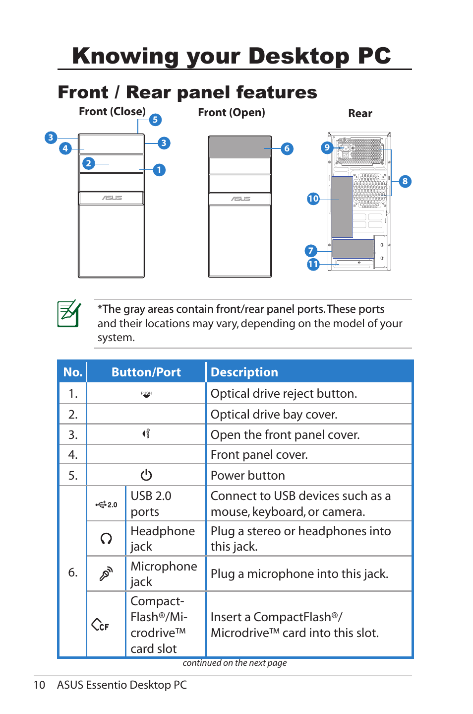 Knowing your desktop pc, Front / rear panel features | Asus CG5270 User Manual | Page 10 / 25