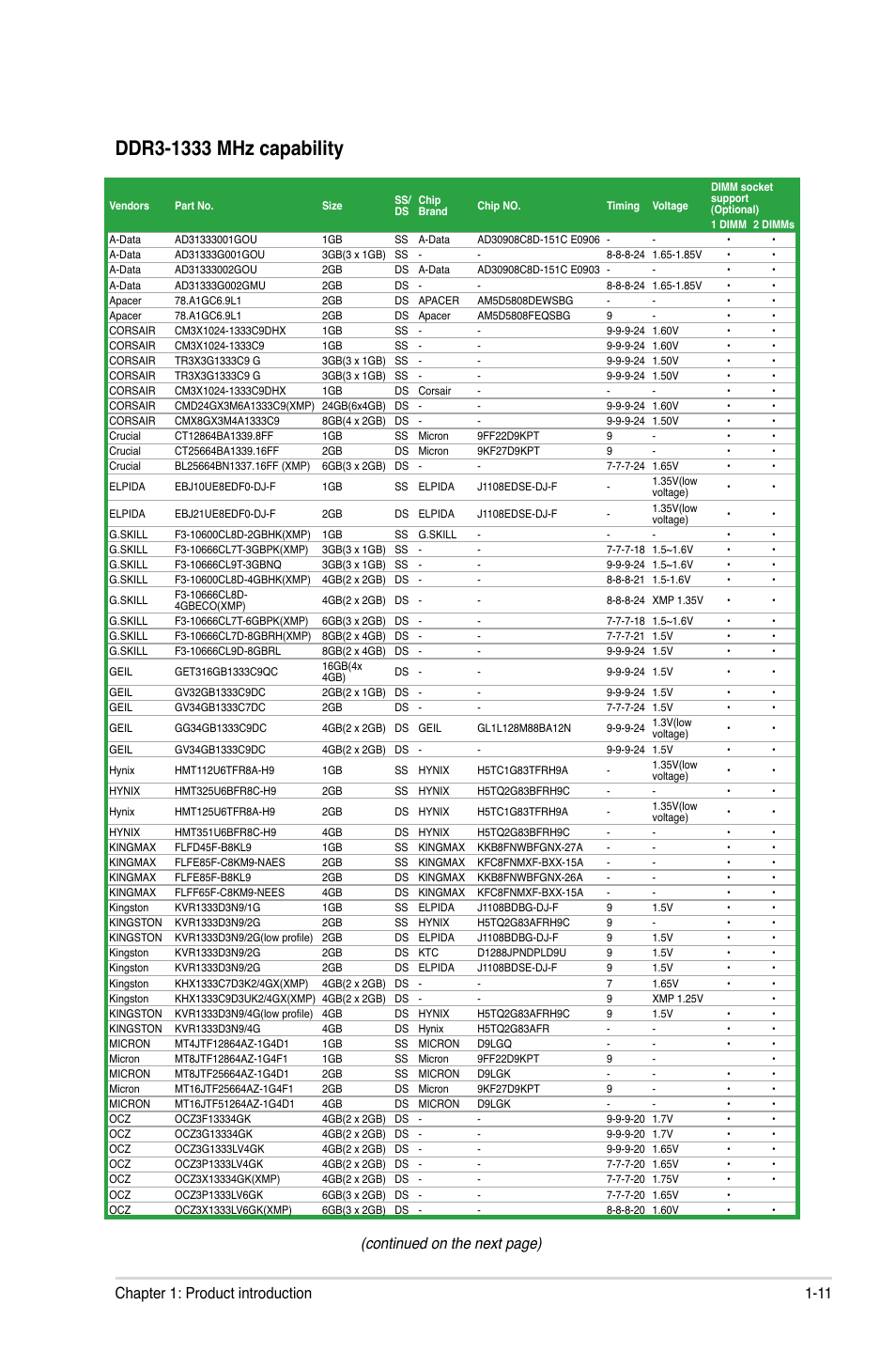 Continued on the next page), 11 chapter 1: product introduction | Asus P8H61-M LX2 User Manual | Page 21 / 64