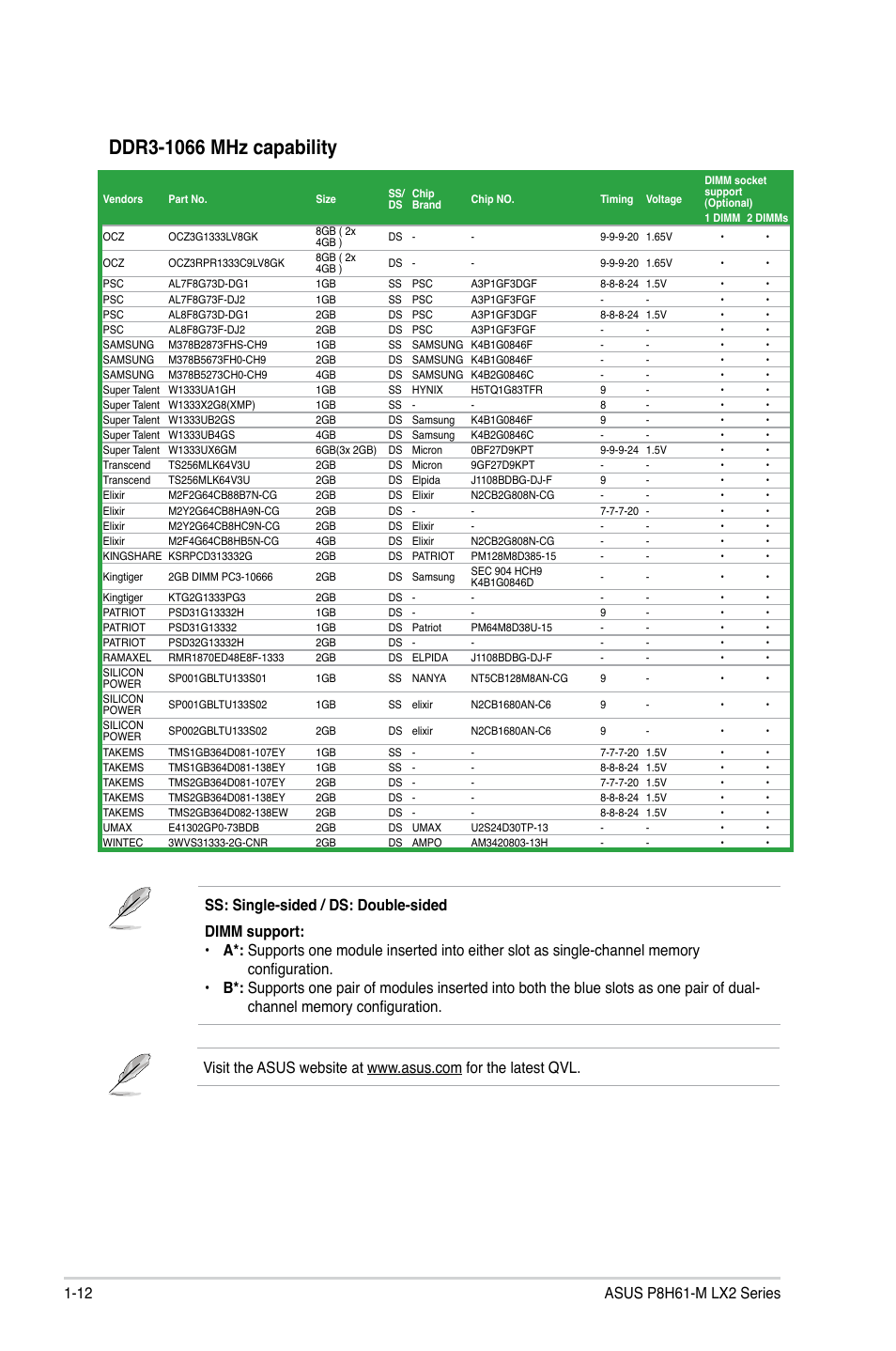 Asus P8H61-M LX2 User Manual | Page 22 / 64