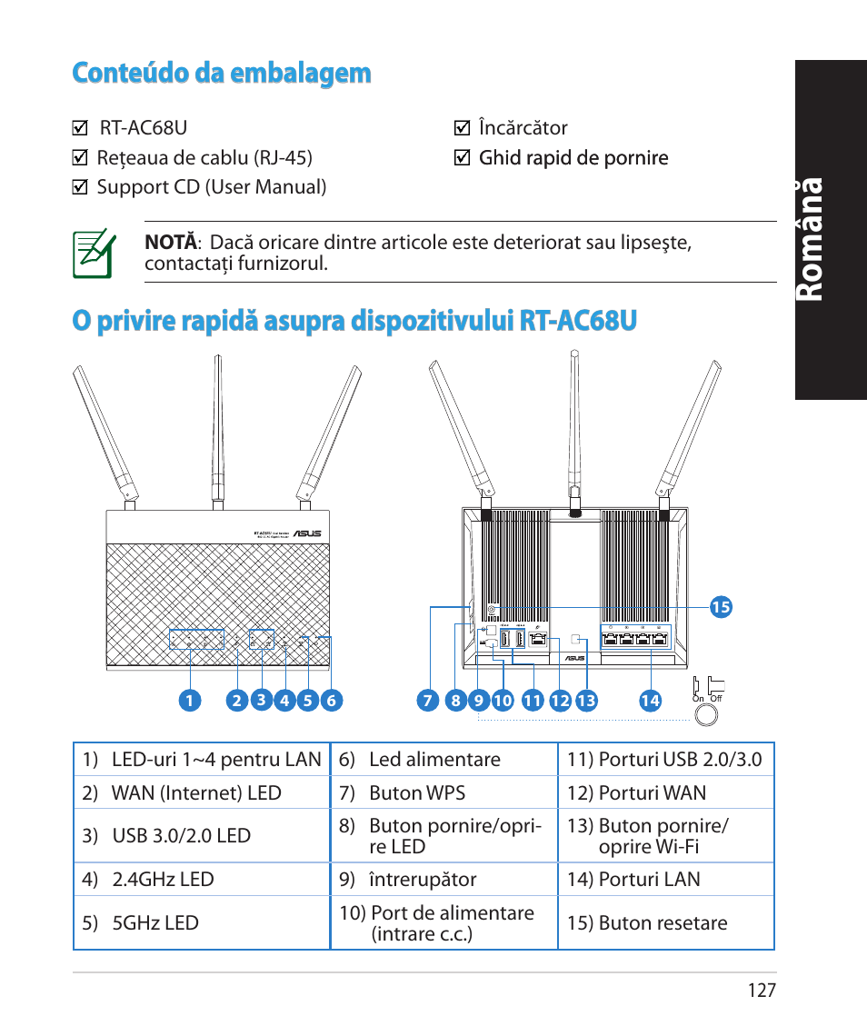 Română, Conteúdo da embalagem, O privire rapidă asupra dispozitivului rt-ac68u | Asus RT-AC68U User Manual | Page 127 / 260